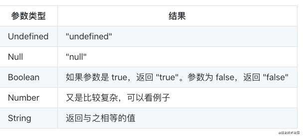 一篇学透 类型转化（上）